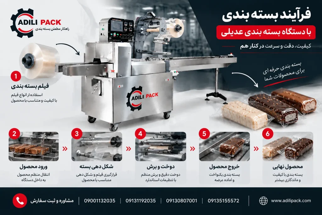 فرایند بسته بندی با ماشین سازی عدیلی