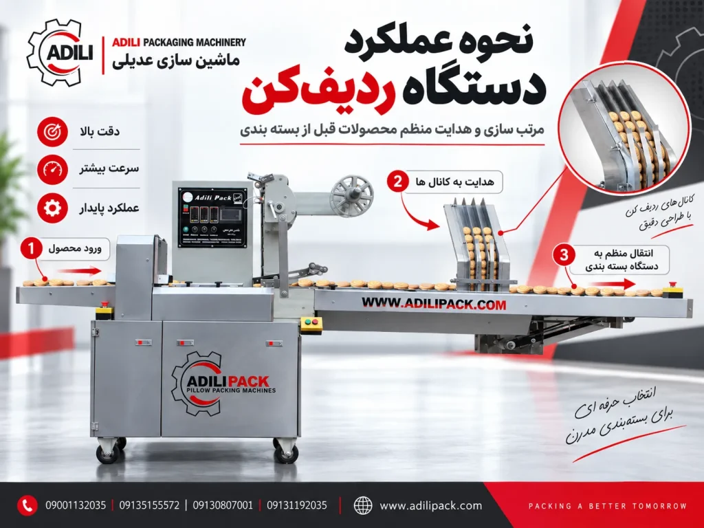 نحوه عملکرد ردیف کن