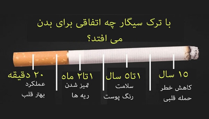 چه کارهایی پس از ترک سیگار باید انجام داد؟